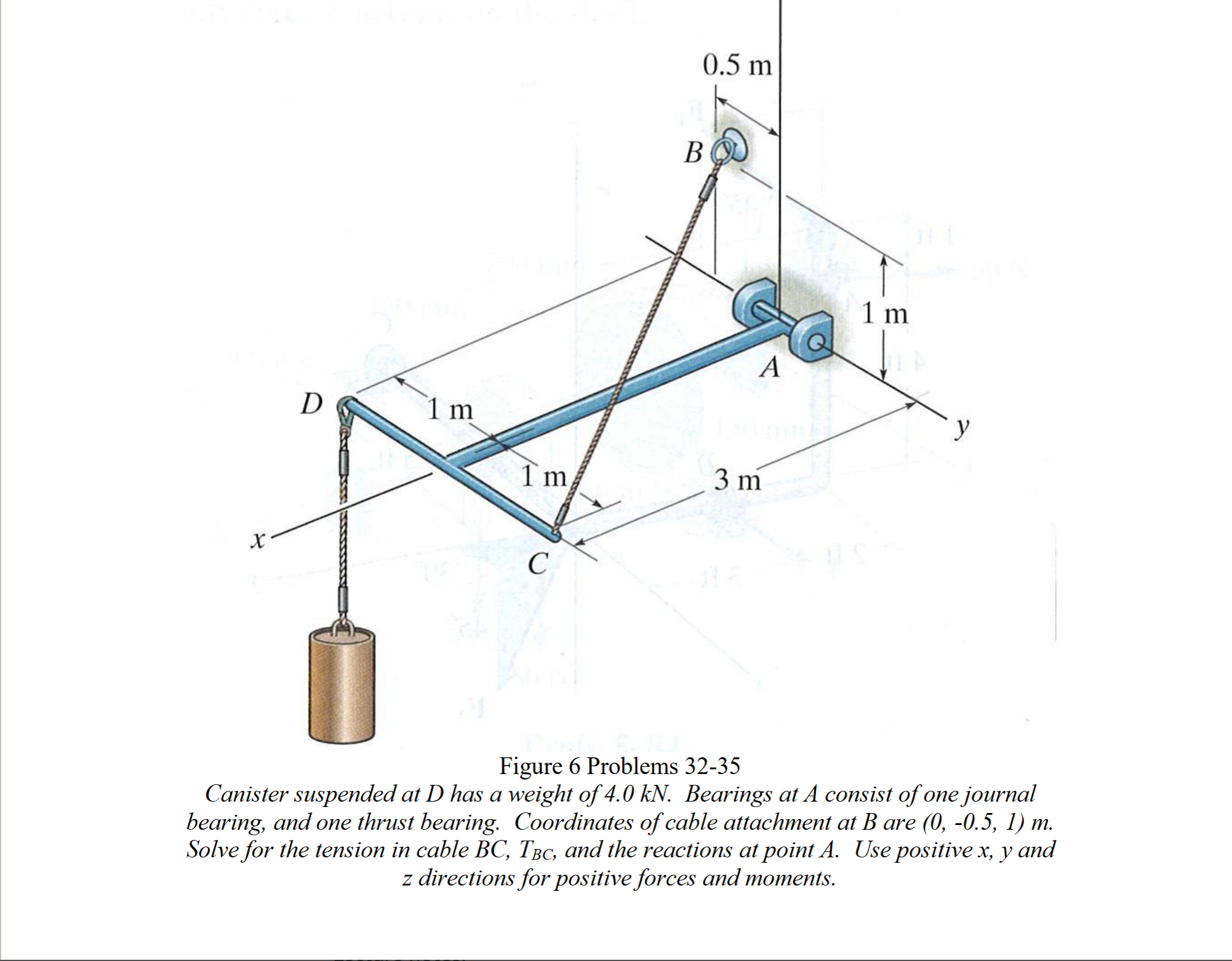 Figure 6 Problems 3 2 - 3 5 Canister suspended at