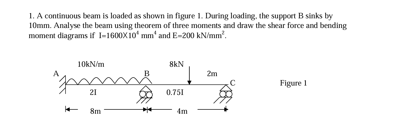 A continuous beam is loaded as shown in figure 1