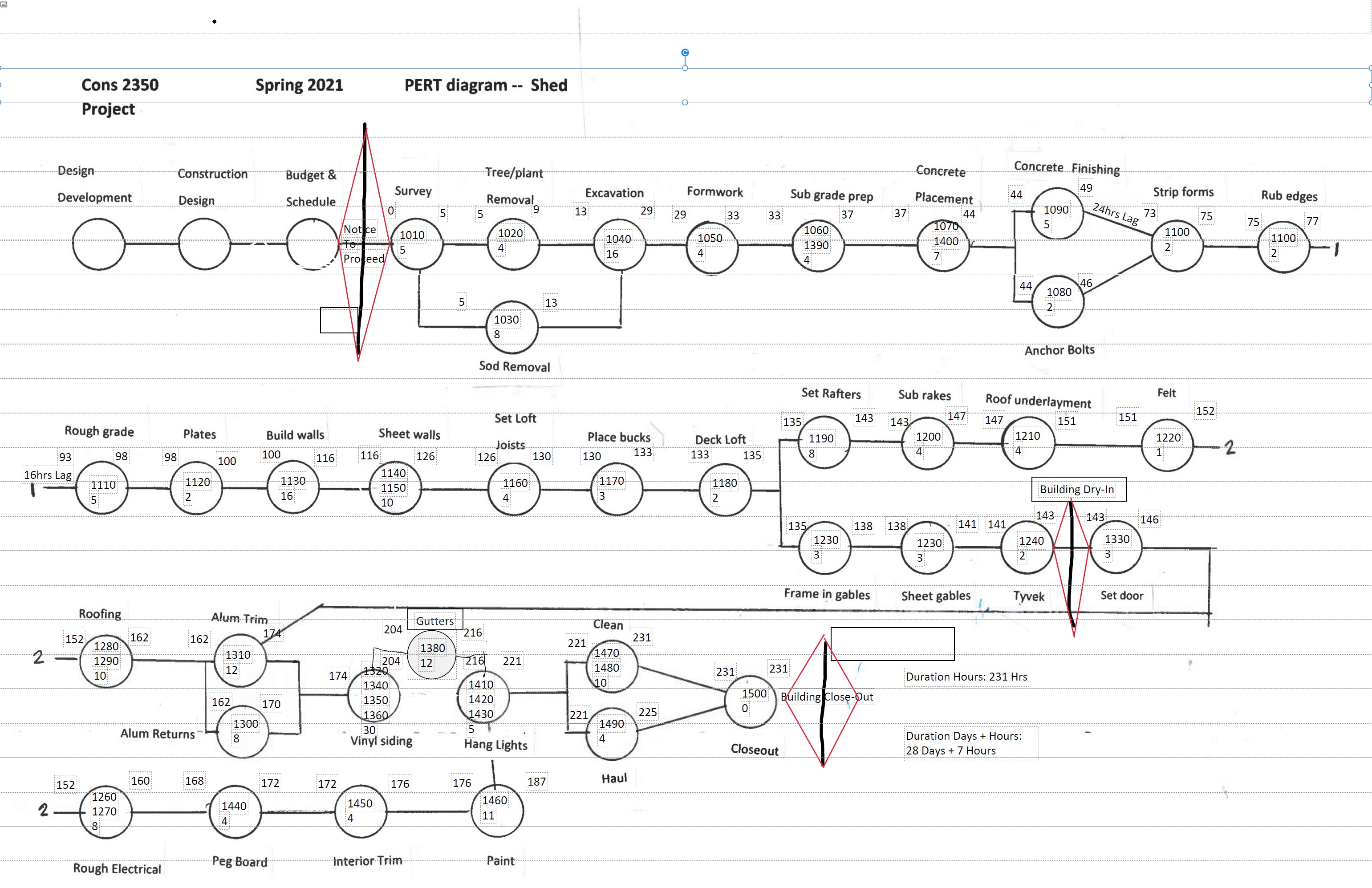 How do I get the Late Start and LAte Finsh on