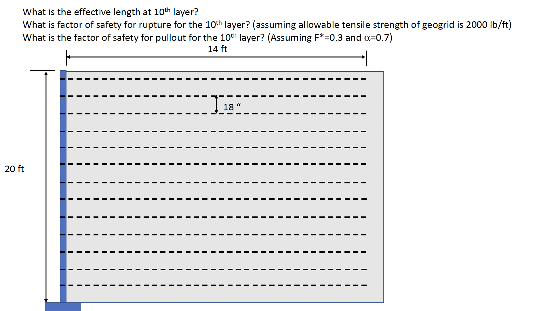 What is the effective length at 1 0 t h layer?