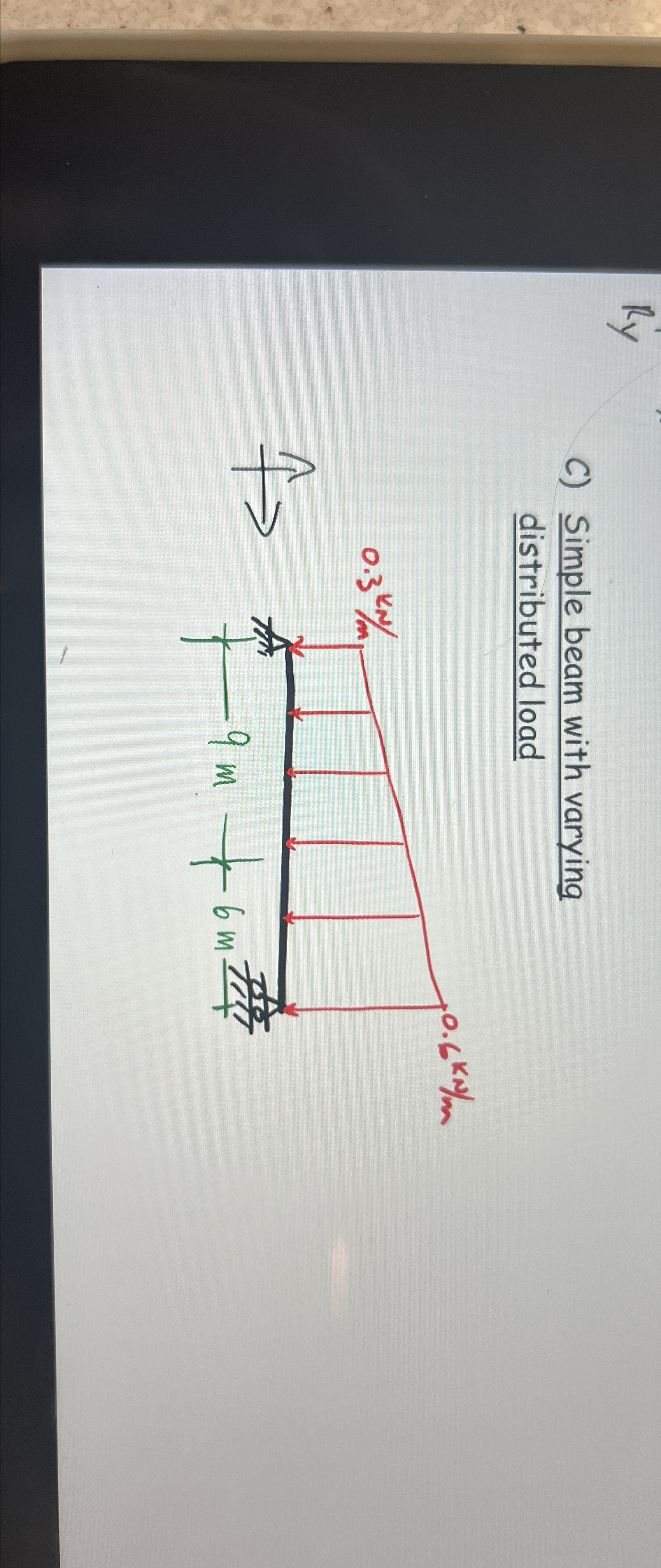 Solve for unknown reactions C ) Simple beam with