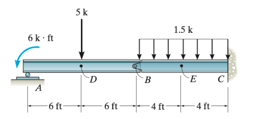 Draw the shear and bending moment diagrams for