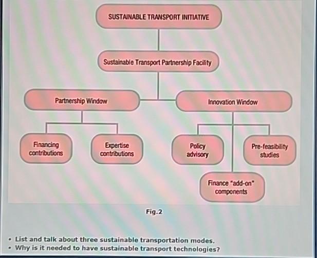 explain the figure List and talk about three
