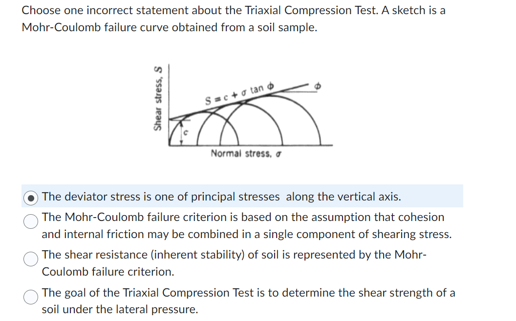 Choose one incorrect statement about the Triaxial