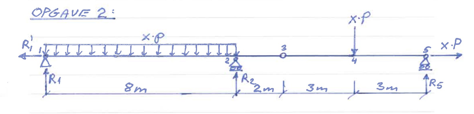 Civil Engineering Problem ( Mechanics ) :