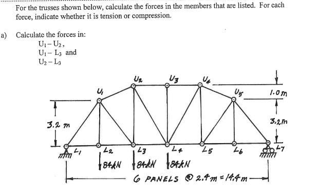 For the trusses shown below, calculate the forces