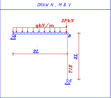 DRAW N , M & V Draw the internal force and shear