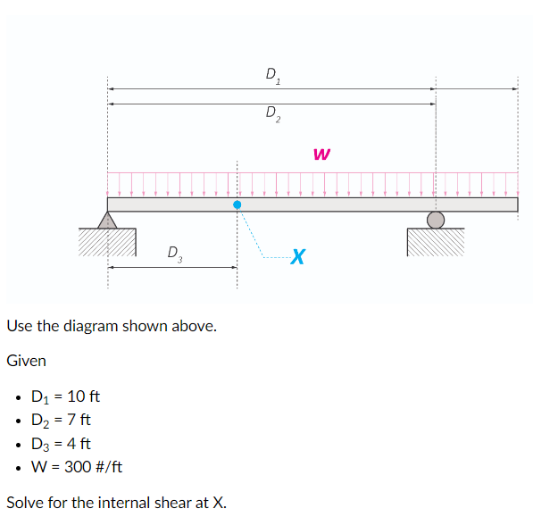 Use the diagram shown above. Given D 1 = 1 0 f t