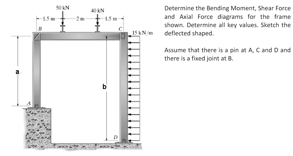 A = 3 . 8 B = 1 0 Determine the Bending Moment,