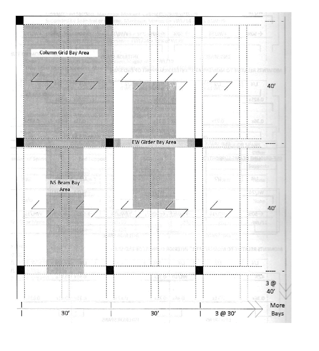 Problem 2 : The three - story reinforced concrete
