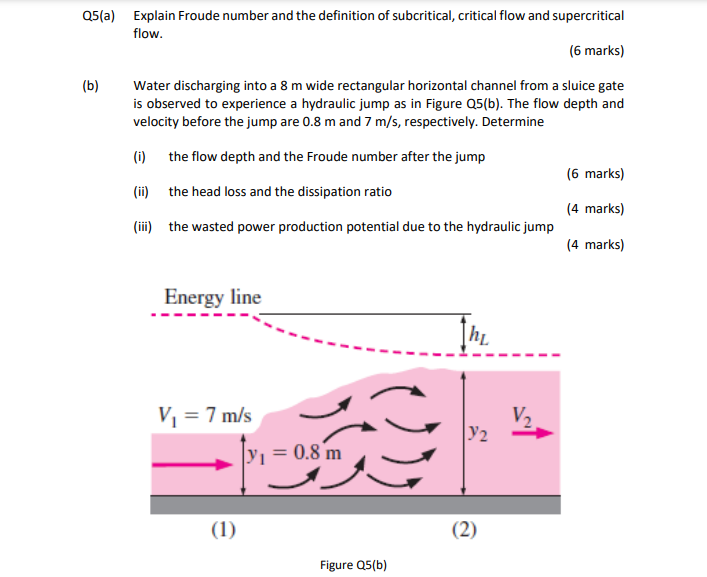 Q 5 ( a ) Explain Froude number and the