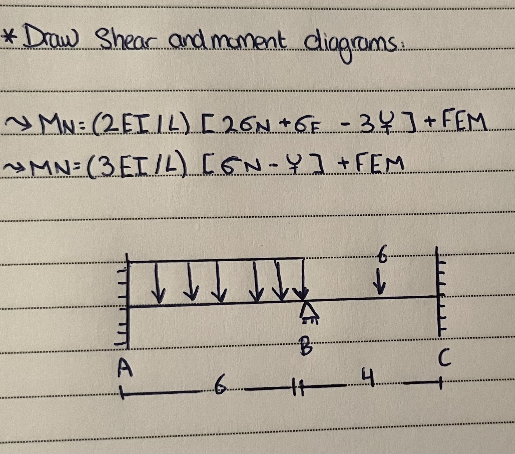 Draw Shear andmoment diagrams. M N = ( 2 E I L )