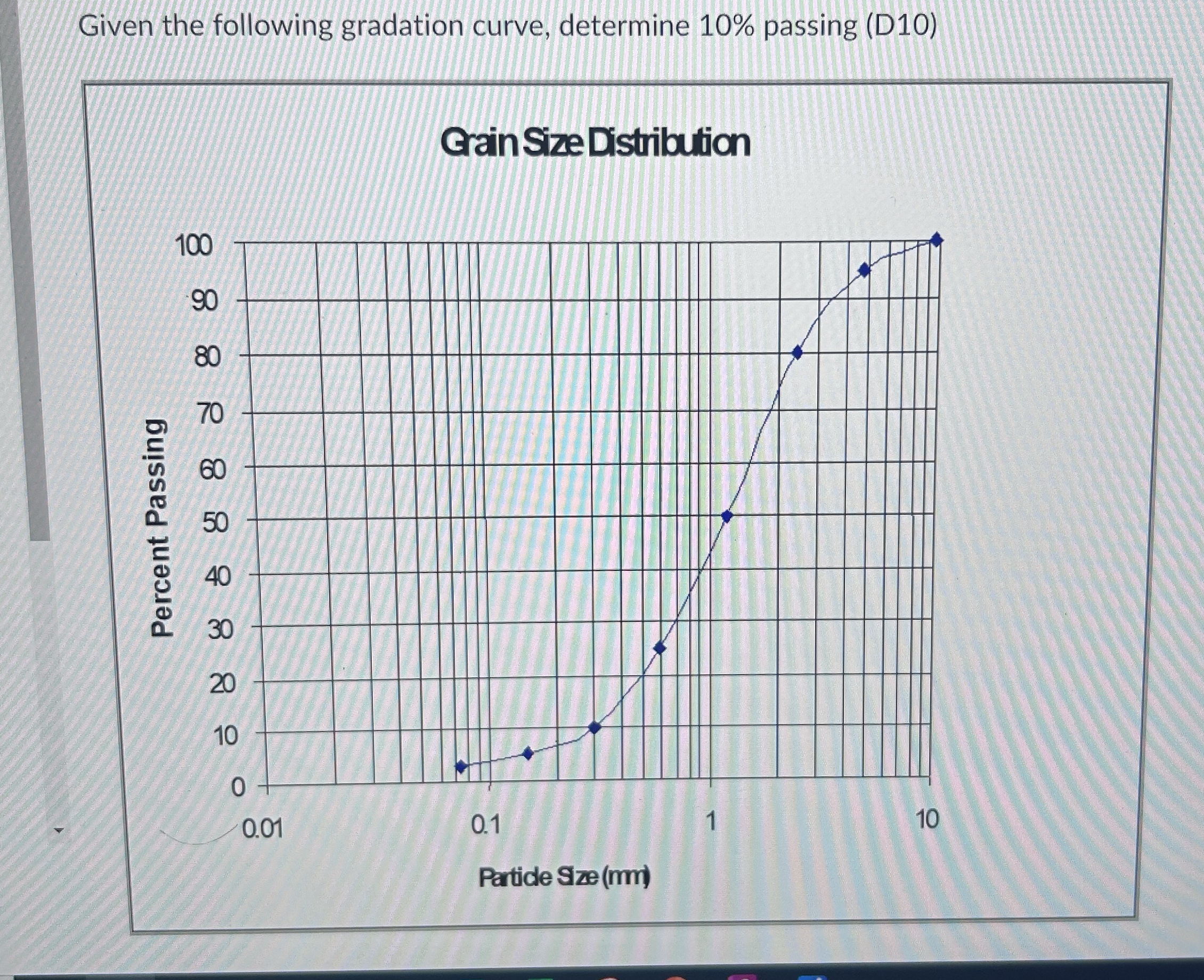 Given the following gradation curve, determine 1