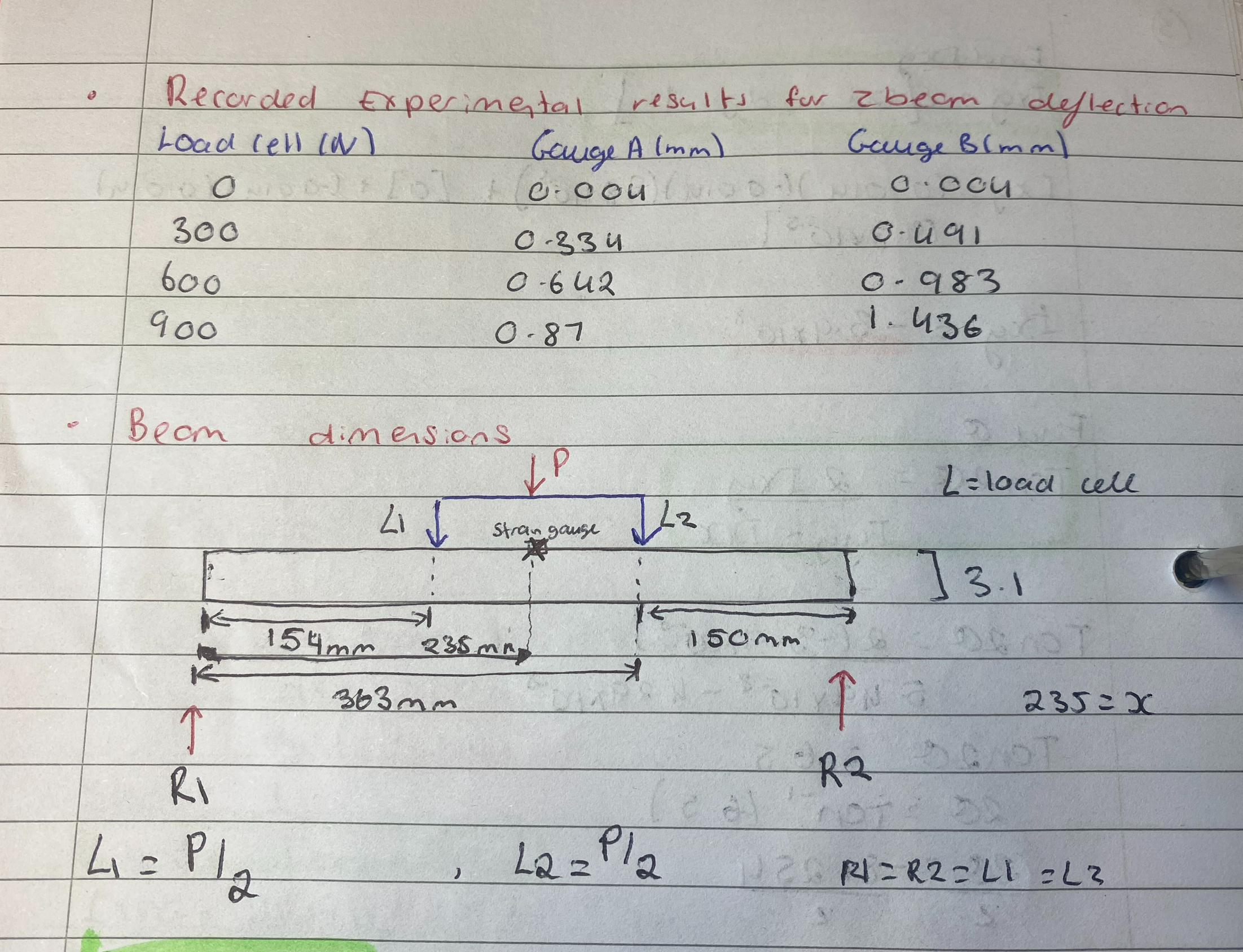 Calculate experimental for youngs modulus ' E '