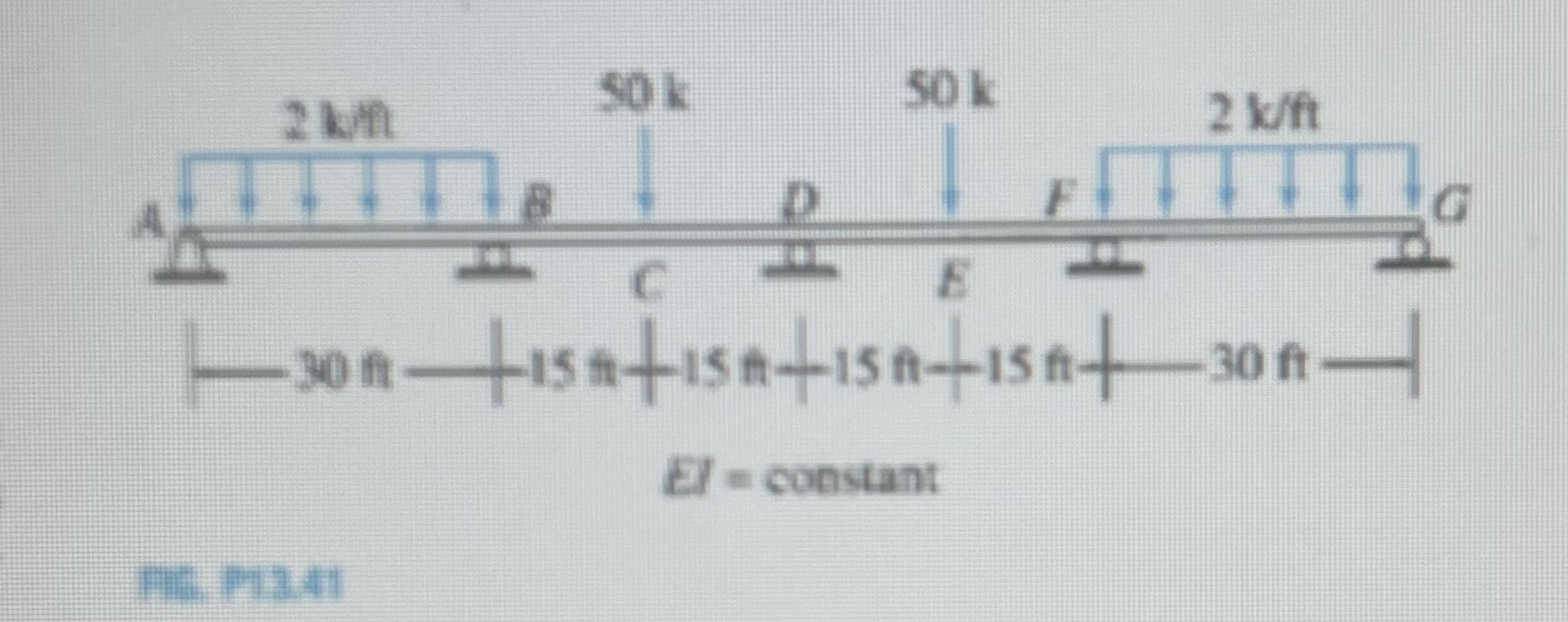 use consistent deformation to draw the shear and