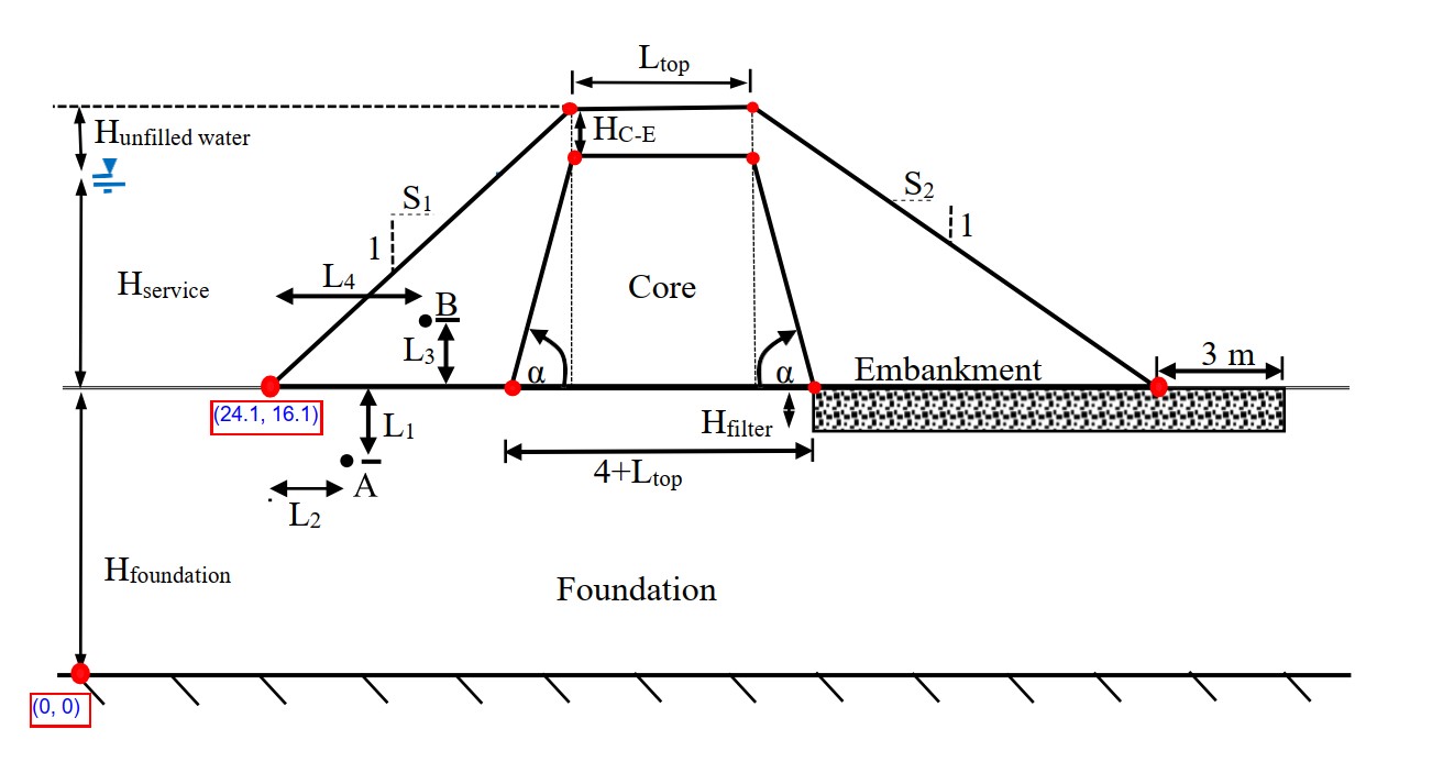 Please determine the coordinates of the points