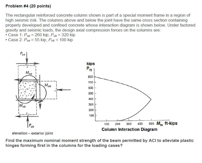 The rectangular reinforced concrete column shown