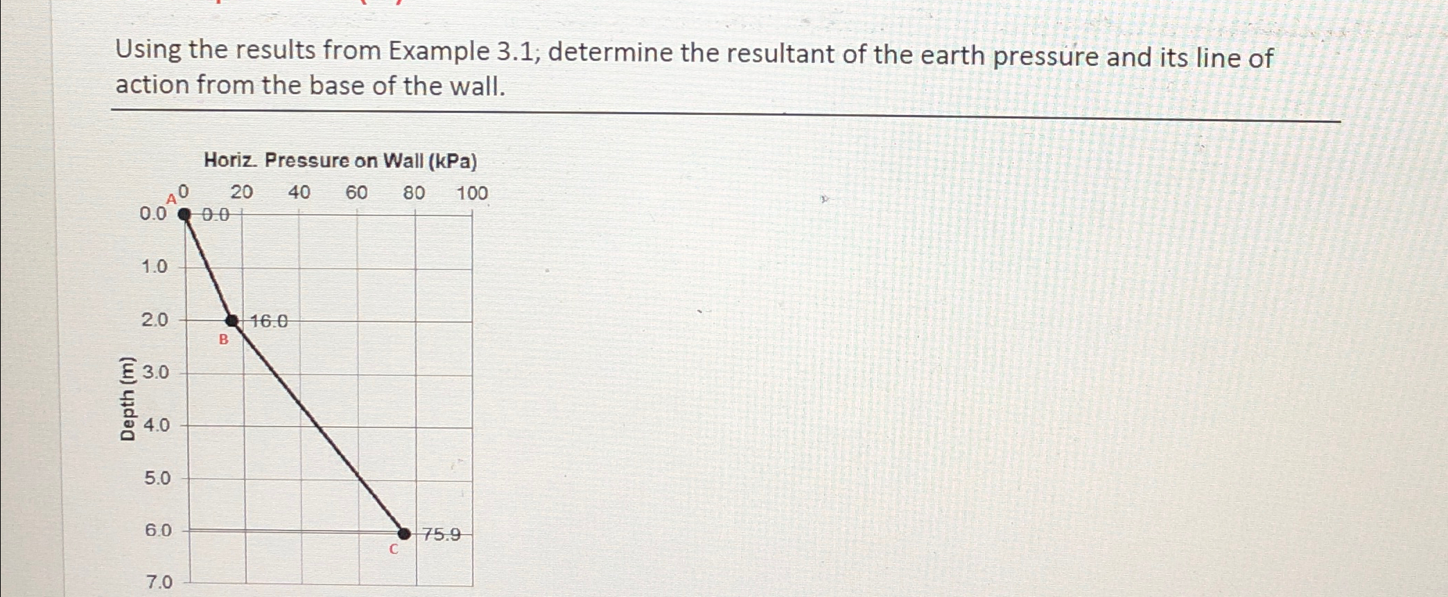 Using the results from Example 3 . 1 ; determine