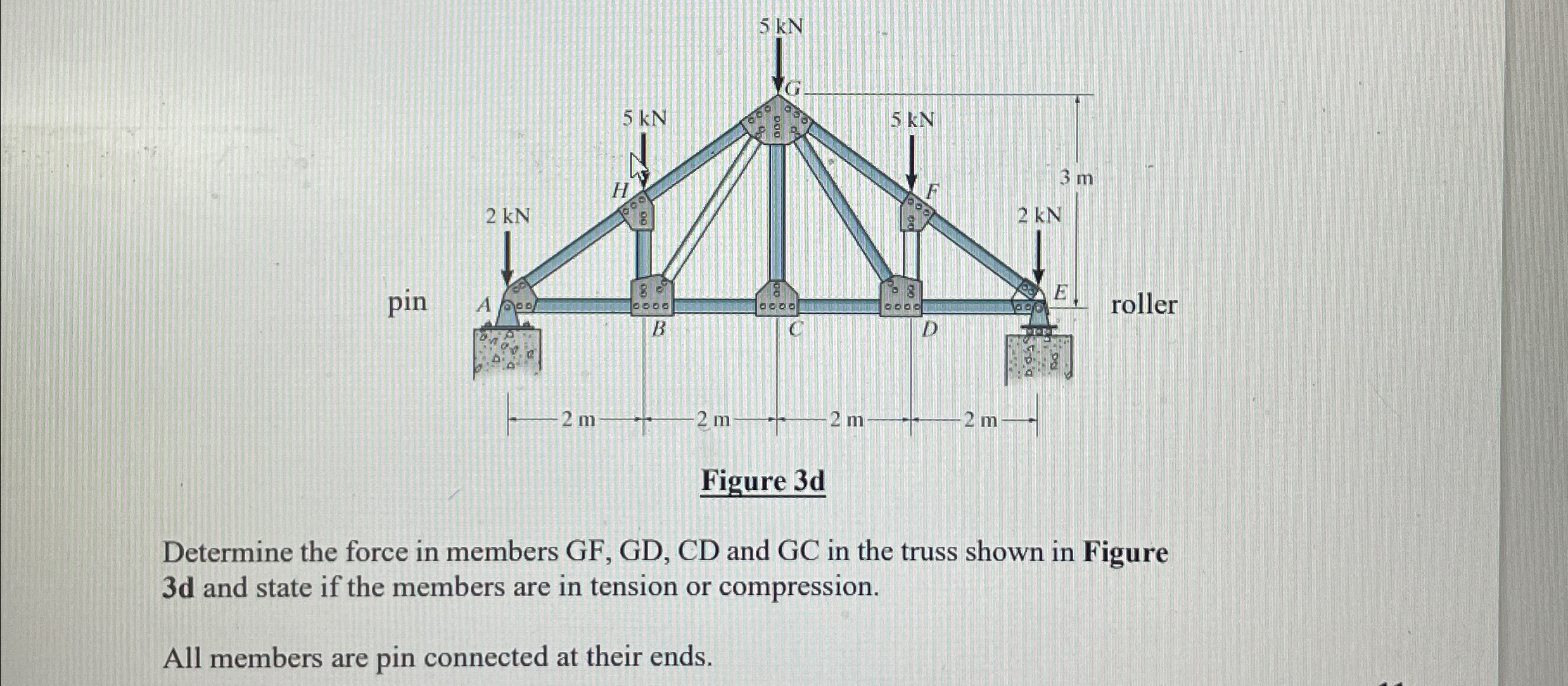 Figure 3 d Determine the force in members GF , GD