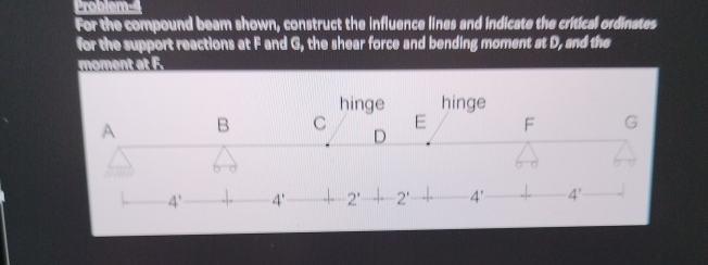 For the compound beam chown, construct the