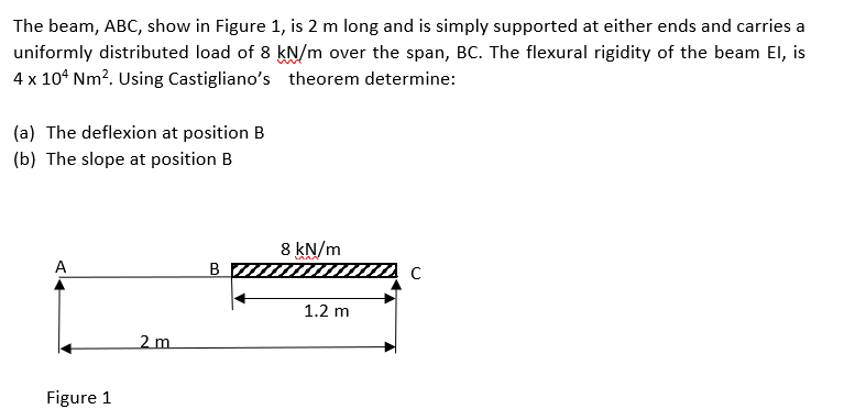 The beam, ABC, show in Figure 1 , is 2 m long and