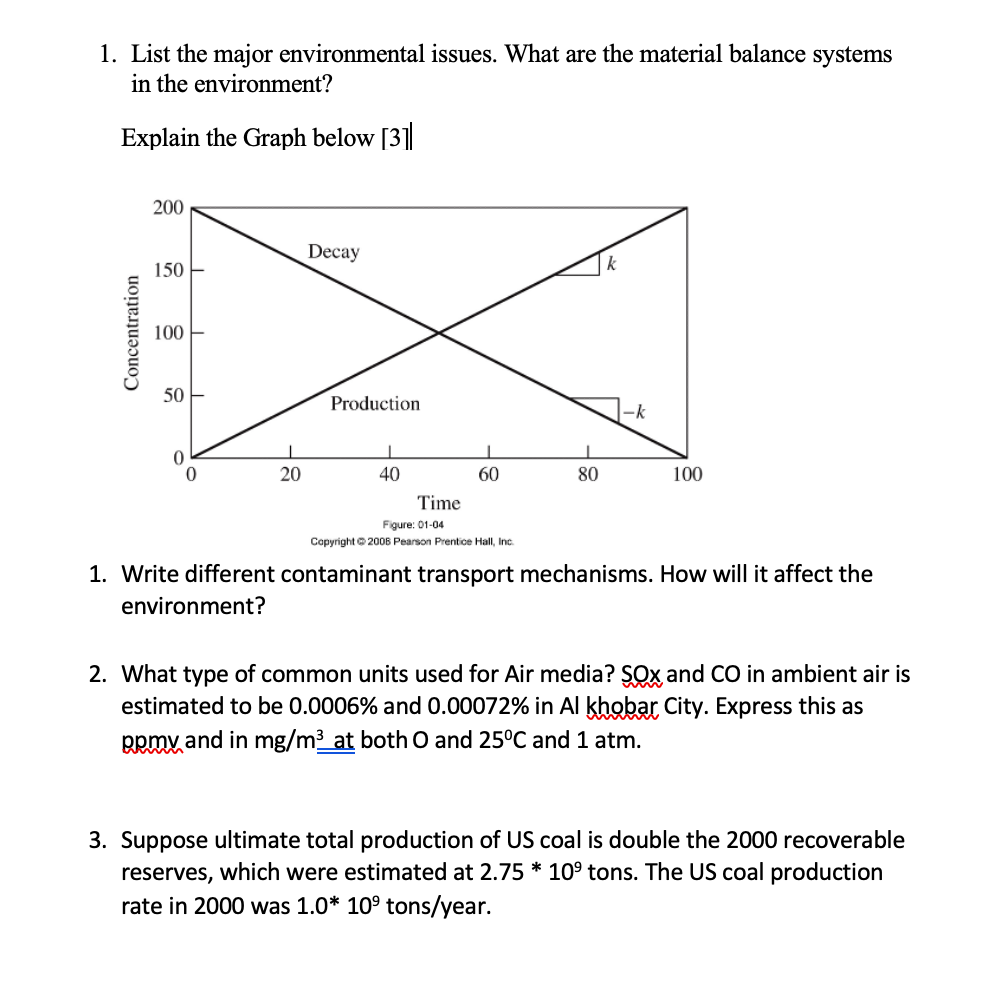List the major environmental issues. What are the