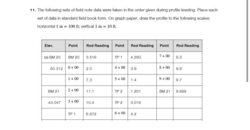 The following sets of field note data were taken