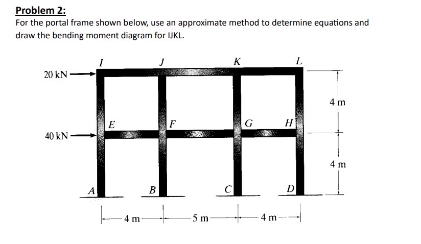 Problem 2 : For the portal frame shown below, use