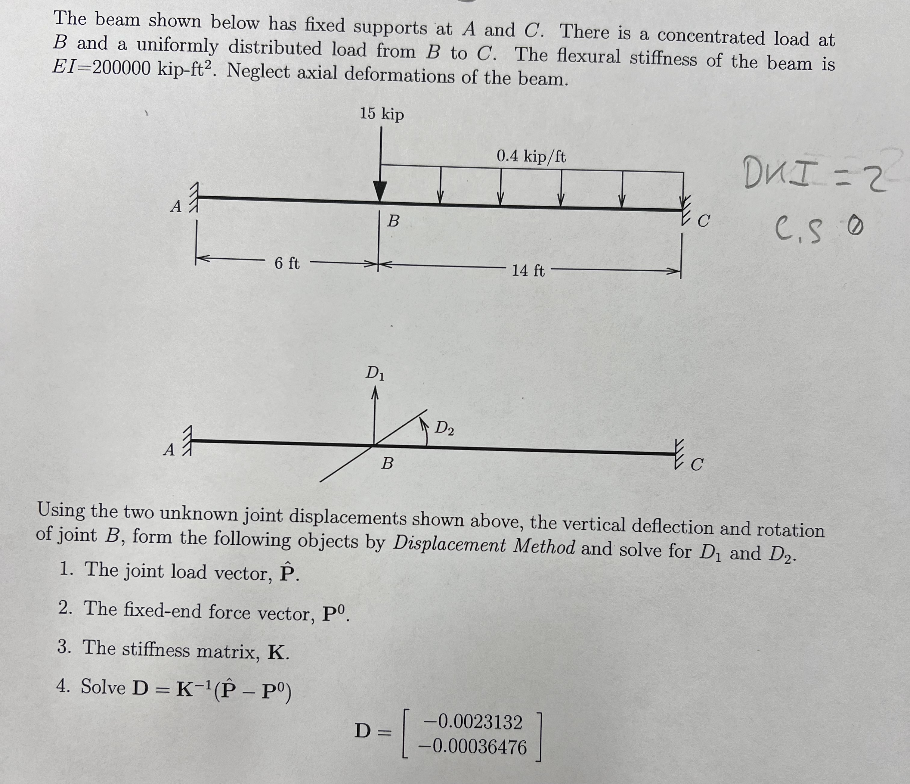 The beam shown below has fixed supports at A and