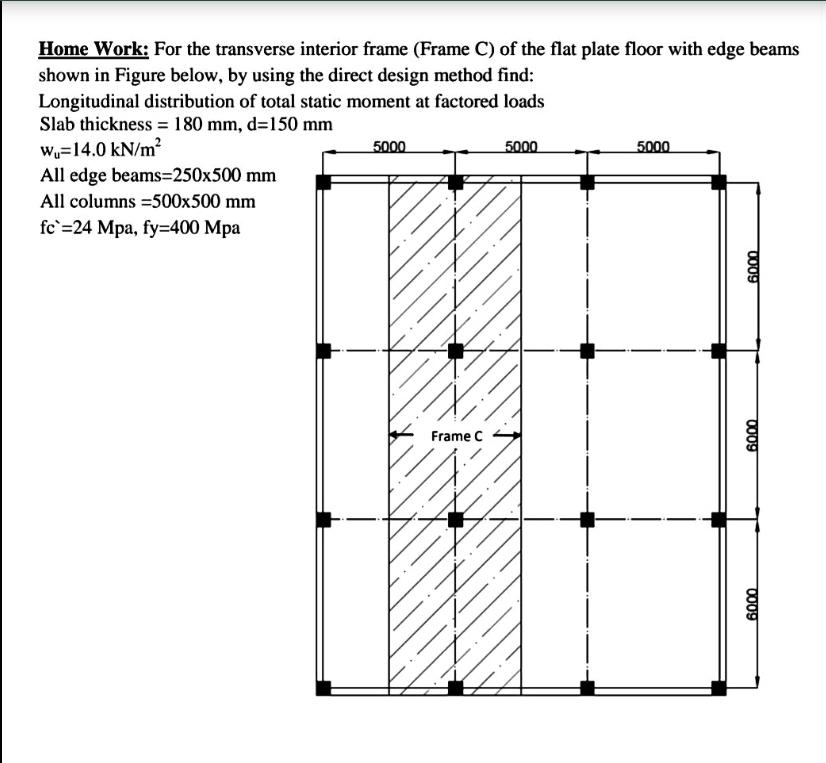Home Work: For the transverse interior frame (