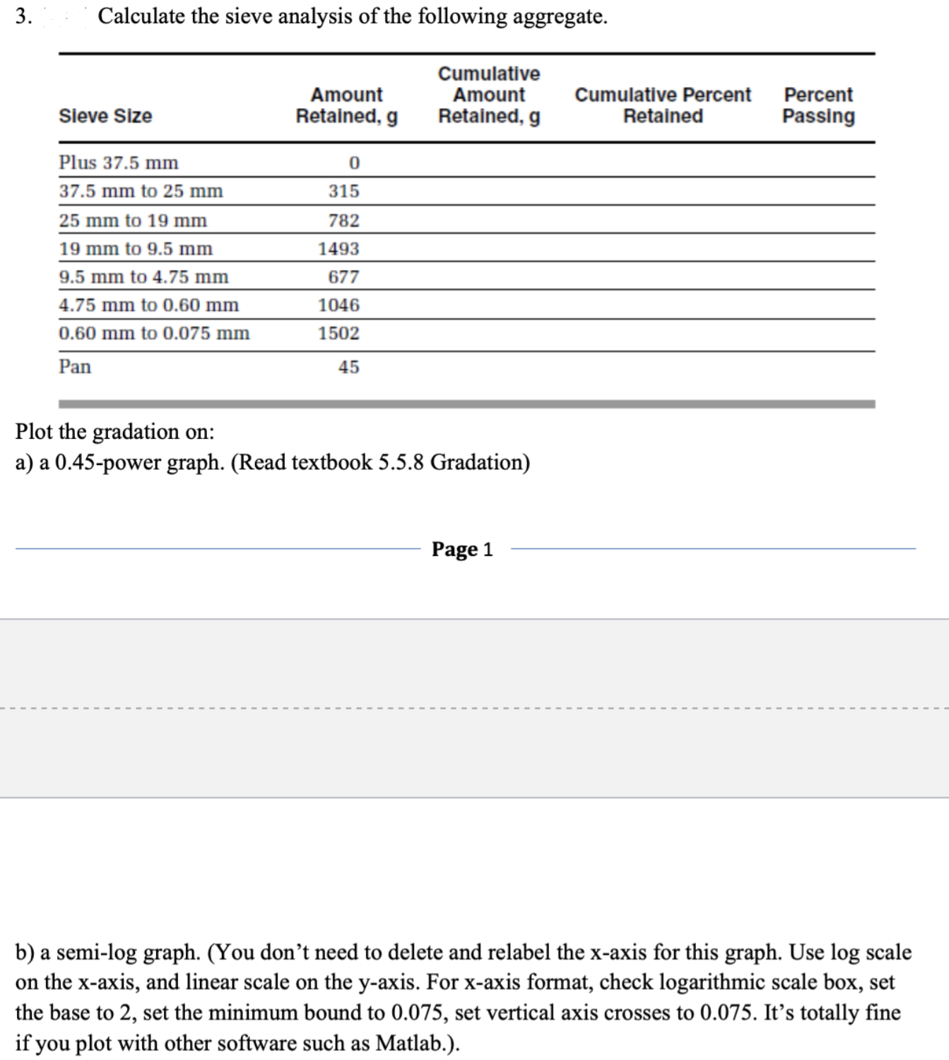 Calculate the sieve analysis of the following