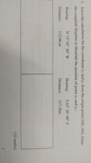 Solve the calculation for the coordinate x 2 and