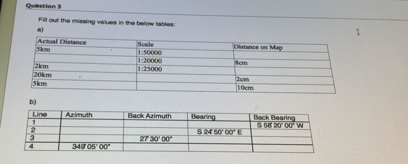 Quiestion 3 Fill out the missing values in the