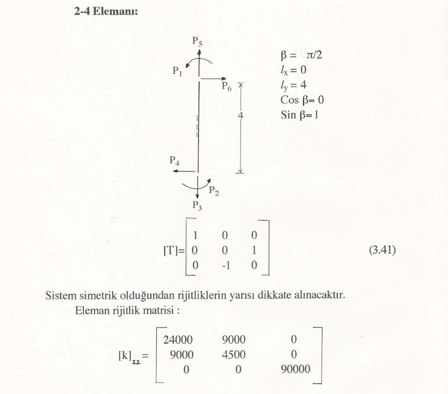 It's here; 2 - 4 element stiffness matrix