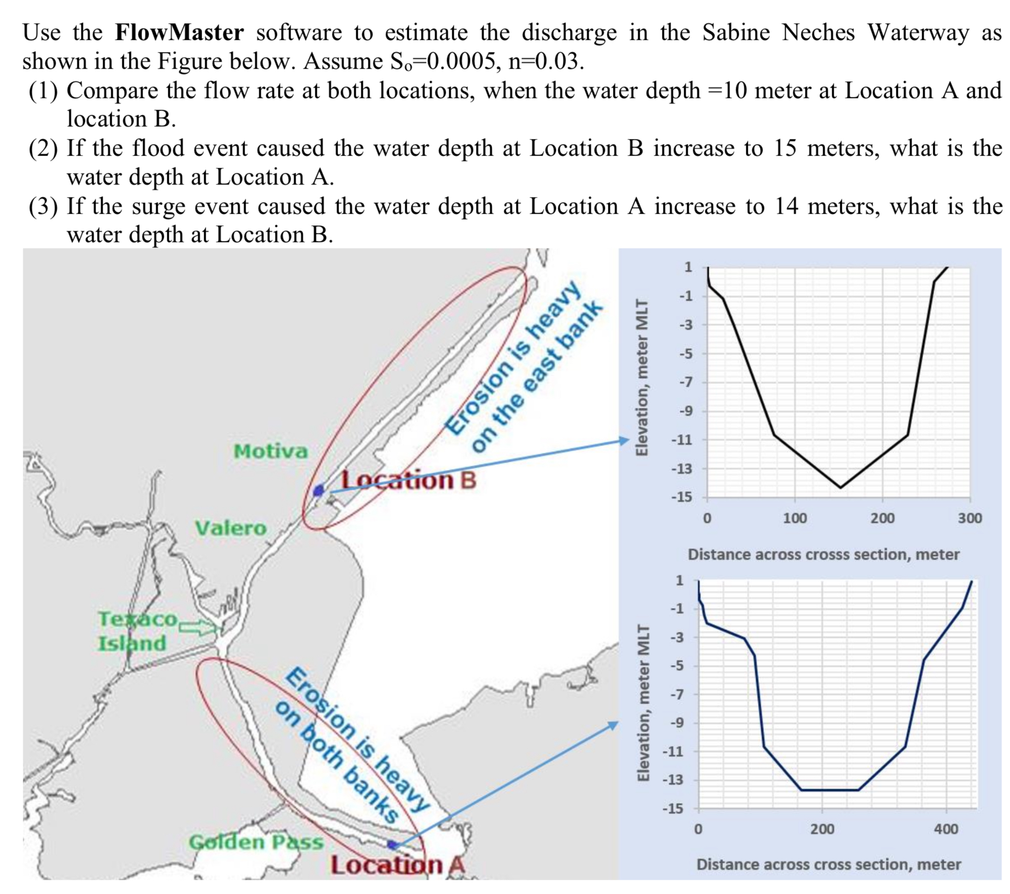 Use the FlowMaster software to estimate the