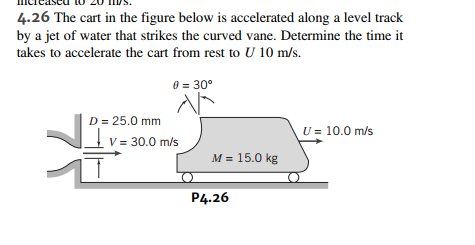 4 . 2 6 The cart in the figure below is
