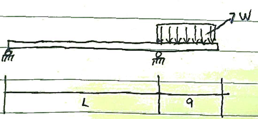 For the loaded and supported beam as depicted,