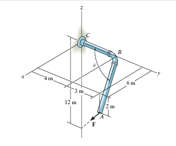 Determine the projected component of the force F