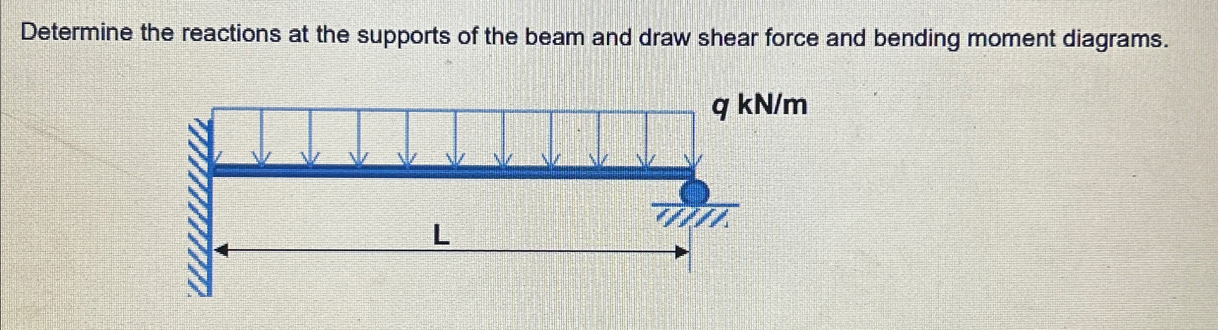 Determine the reactions at the supports of the