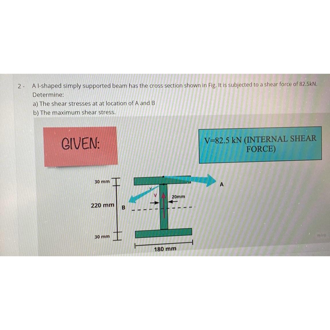 A I - shaped simply supported beam has the cross
