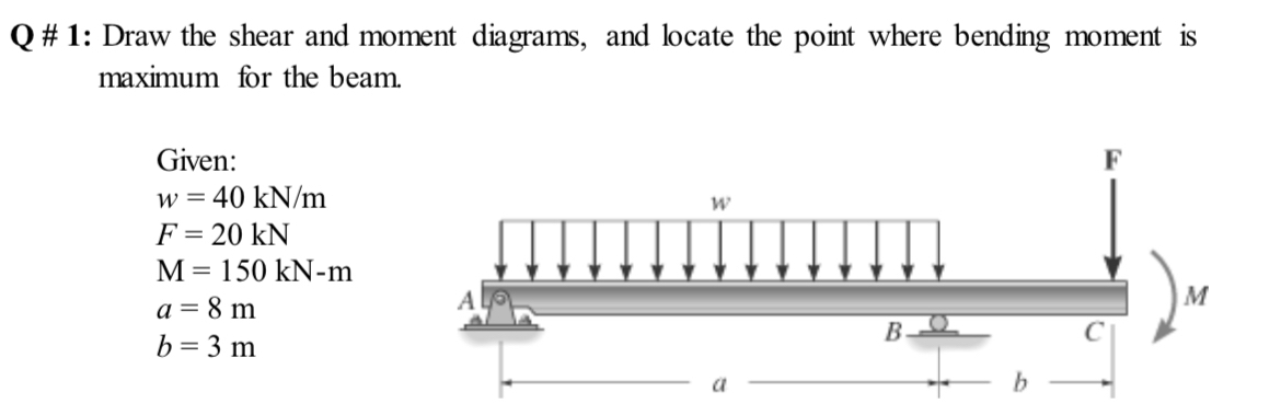 Q # 1 : Draw the shear and moment diagrams, and