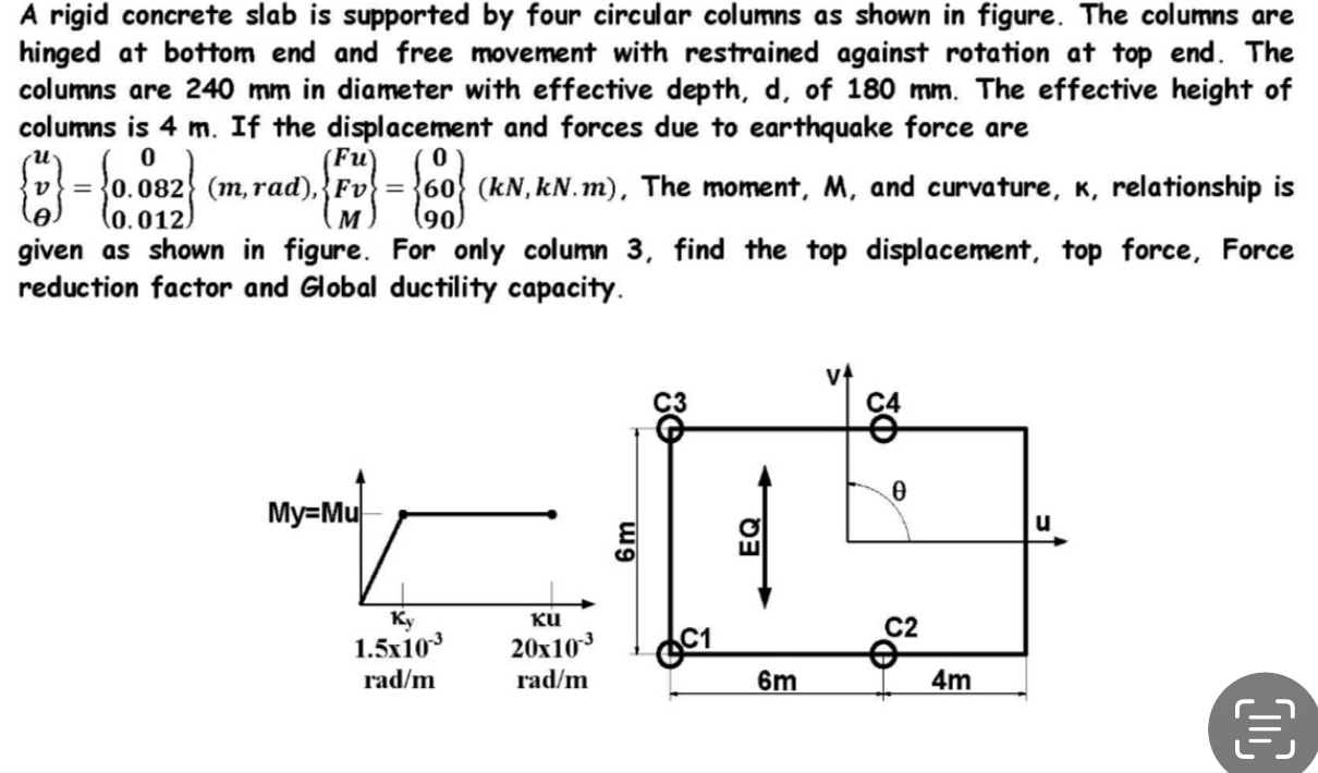 A rigid concrete slab is supported by four