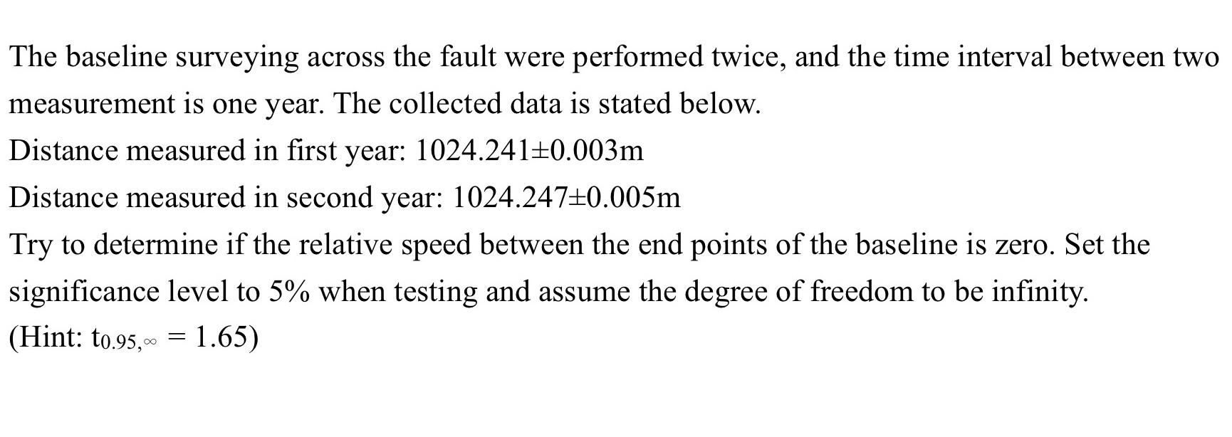 The baseline surveying across the fault were