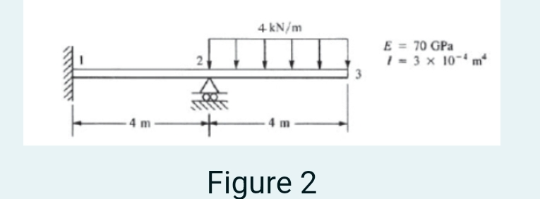Figure 2 Use direct stiffness method to determine