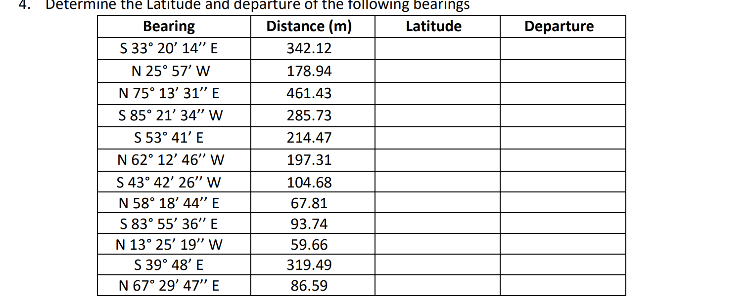 Determine the Latitude and departure of the