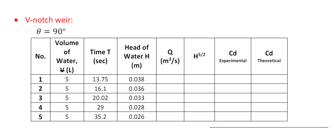 V - notch weir: = 9 0 \ table [ [ No . , \ table