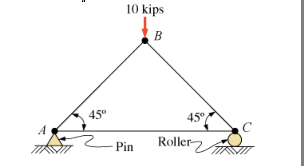 5 . 1 Calculate the forces in all members of the