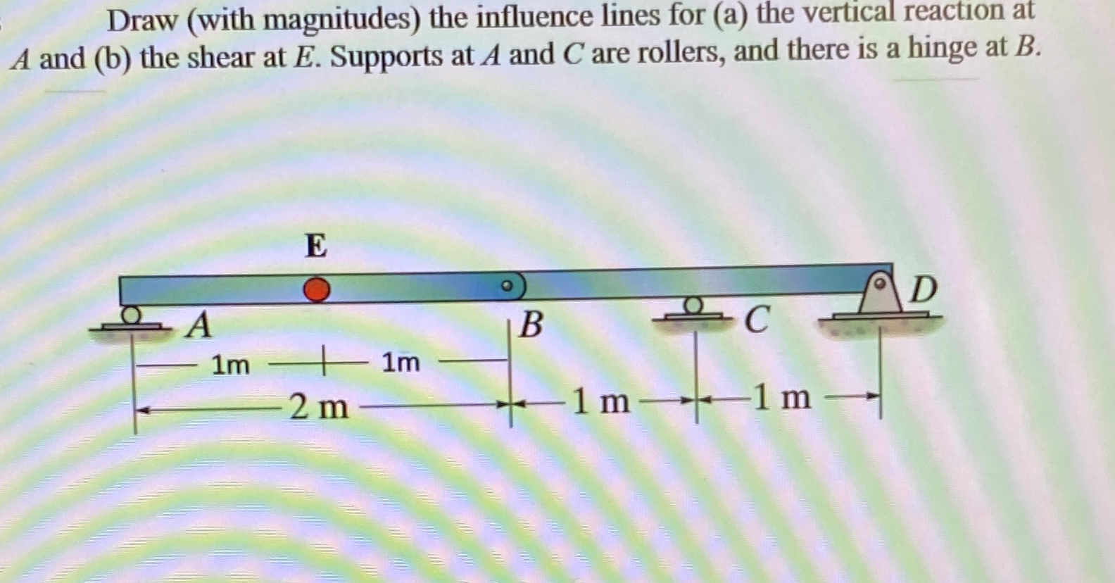 Draw ( with magnitudes ) the influence lines for