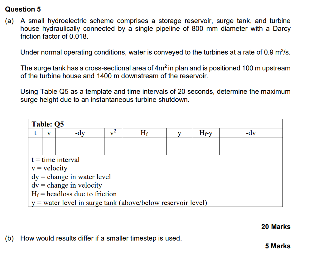 Question 5 ( a ) A small hydroelectric scheme