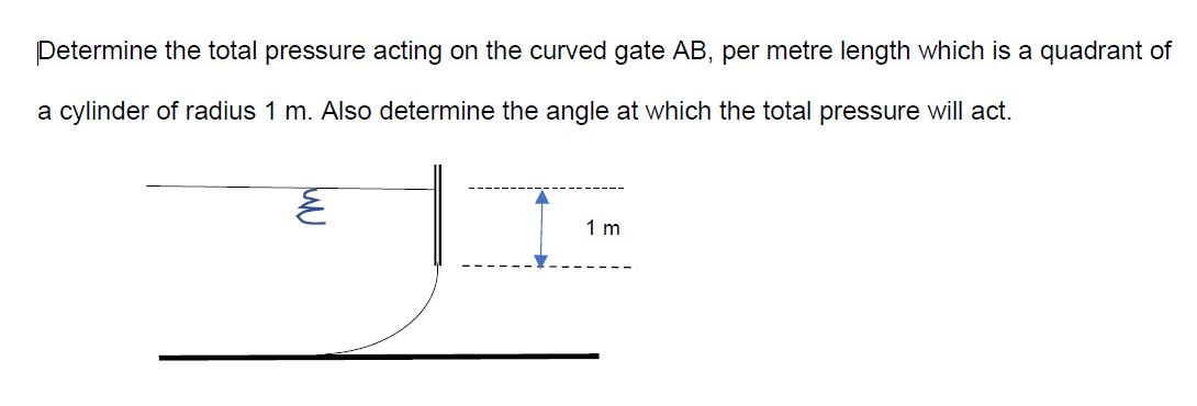 Determine the total pressure acting on the curved